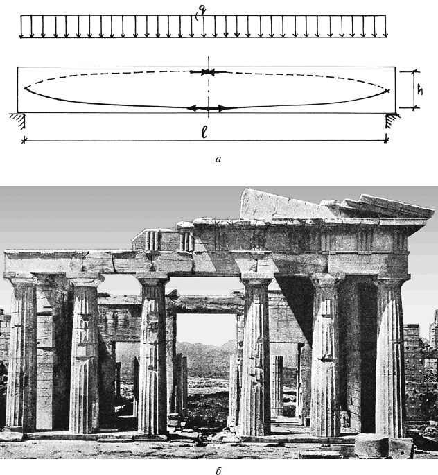 Иллюстрация к книге — Всеобщая история архитектуры и строительной техники. Учебник. В 3 частях. Часть 1. История архитектуры и строительной техники Древнего и античного мира [i_068.jpg]