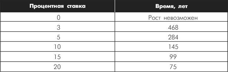 Иллюстрация к книге — Множественные источники дохода [i_001.jpg]