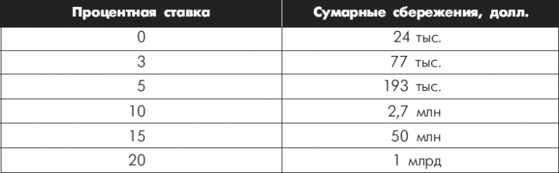 Иллюстрация к книге — Множественные источники дохода [i_004.jpg]