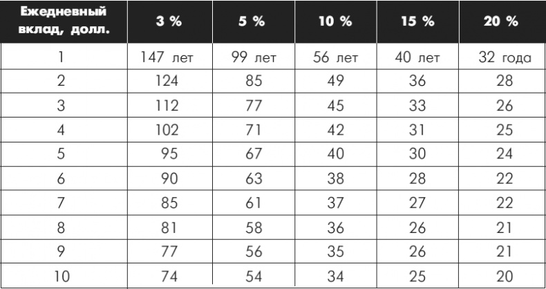 Иллюстрация к книге — Множественные источники дохода [i_005.jpg]