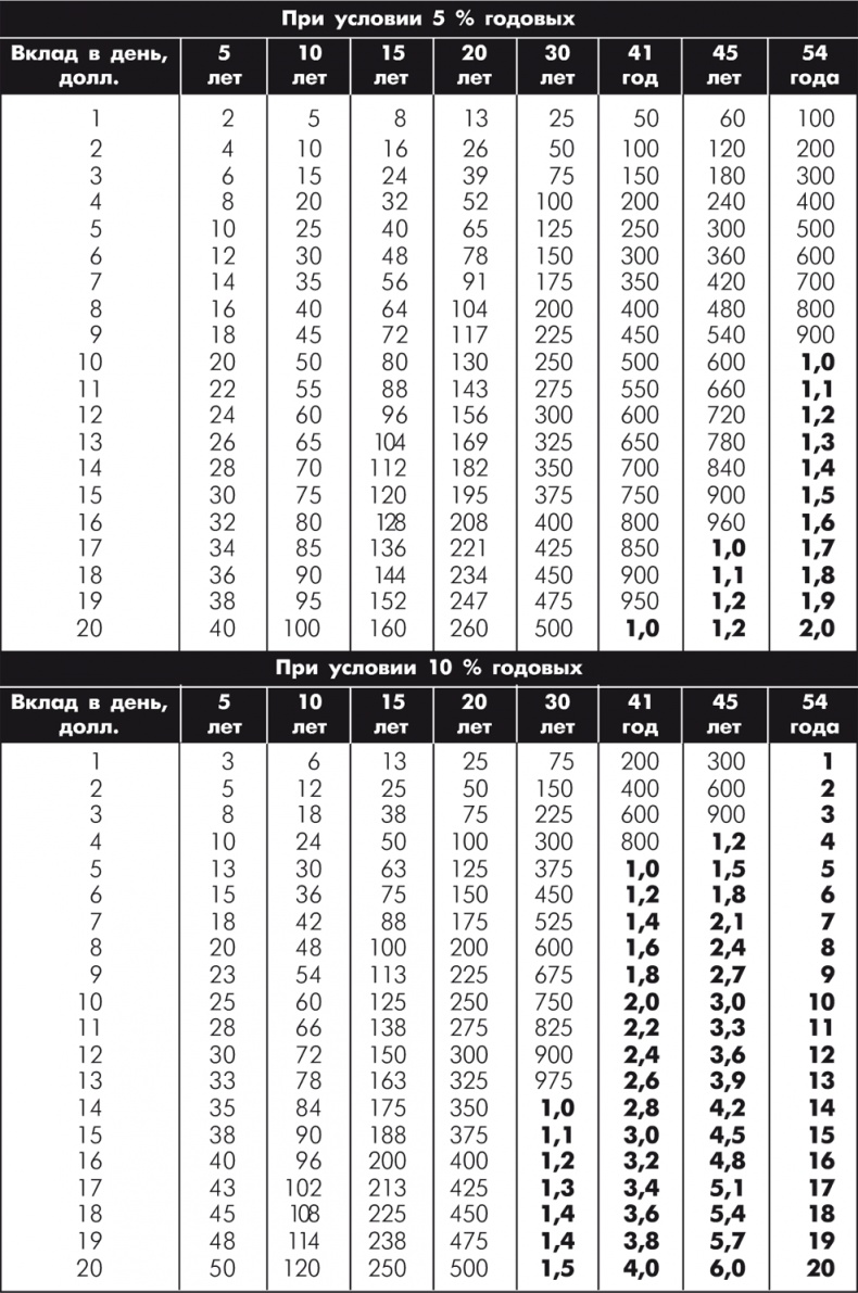 Иллюстрация к книге — Множественные источники дохода [i_007.jpg]