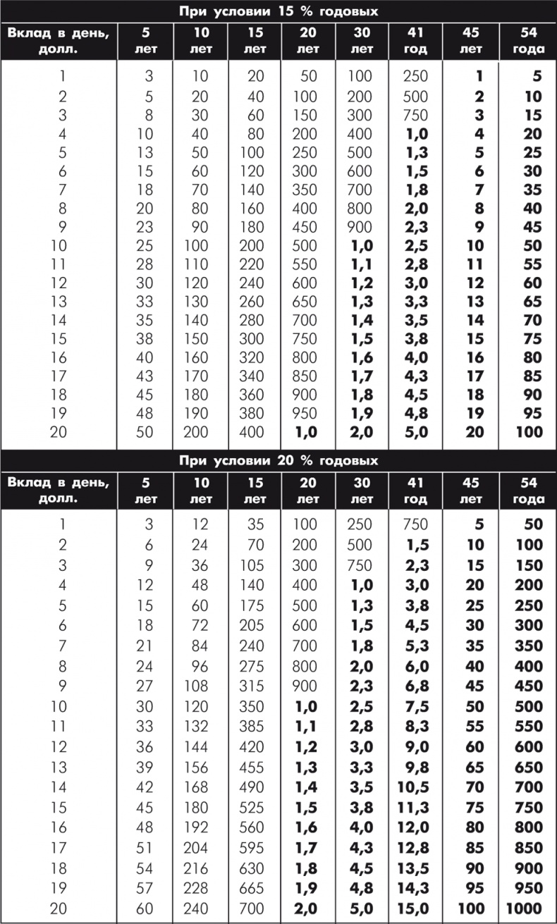 Иллюстрация к книге — Множественные источники дохода [i_008.jpg]