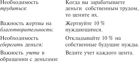 Иллюстрация к книге — Множественные источники дохода [i_011.jpg]