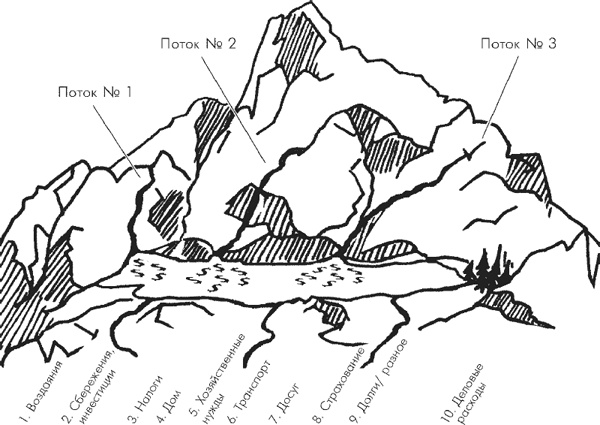 Иллюстрация к книге — Множественные источники дохода [i_014.jpg]