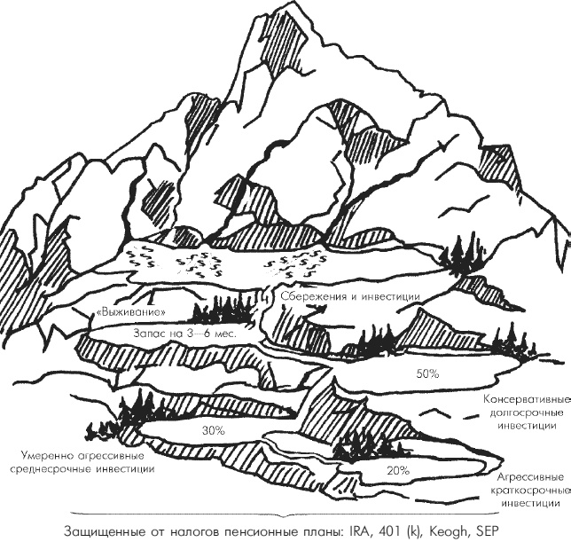 Иллюстрация к книге — Множественные источники дохода [i_018.jpg]