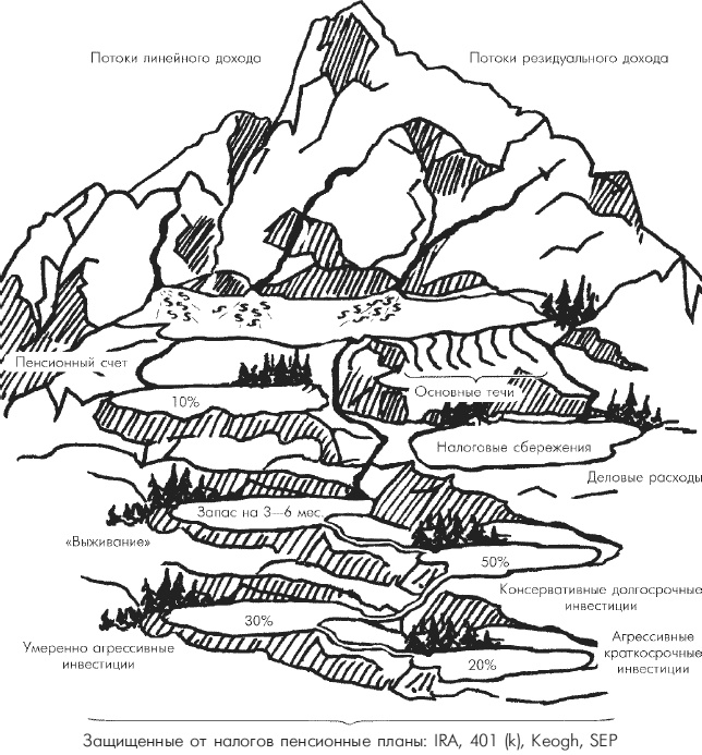 Иллюстрация к книге — Множественные источники дохода [i_019.jpg]