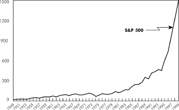 Иллюстрация к книге — Множественные источники дохода [i_024.jpg]
