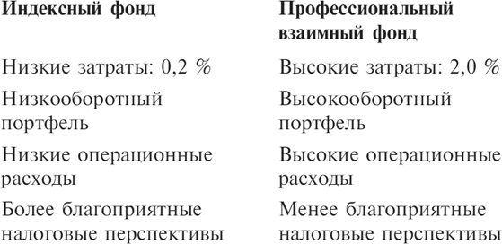 Иллюстрация к книге — Множественные источники дохода [i_026.jpg]