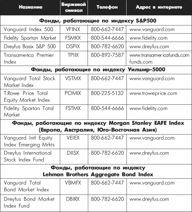 Иллюстрация к книге — Множественные источники дохода [i_027.jpg]