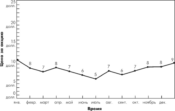Иллюстрация к книге — Множественные источники дохода [i_029.jpg]