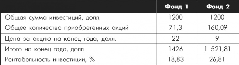 Иллюстрация к книге — Множественные источники дохода [i_030.jpg]
