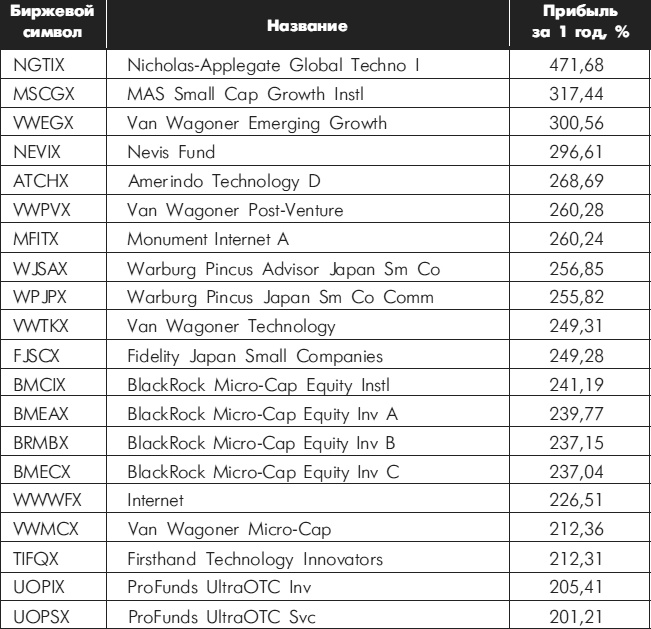Иллюстрация к книге — Множественные источники дохода [i_033.jpg]