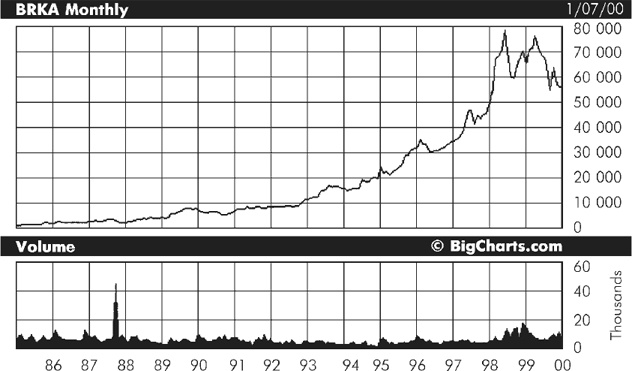 Иллюстрация к книге — Множественные источники дохода [i_034.jpg]