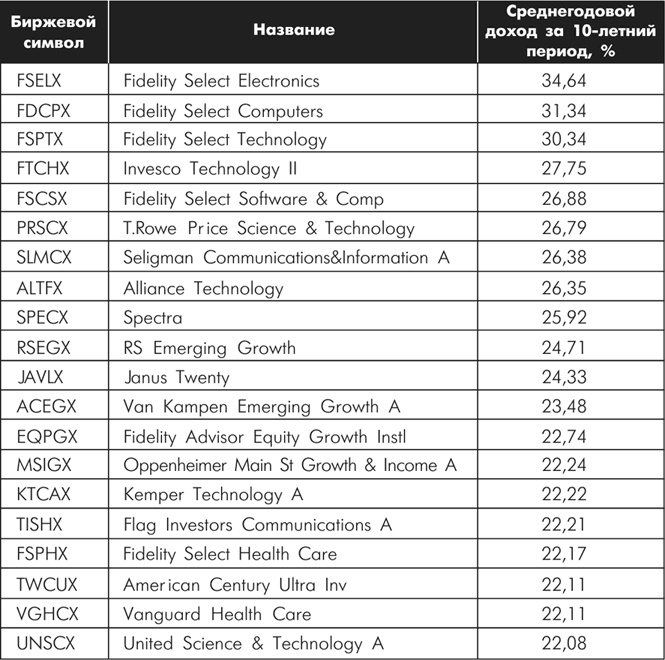Иллюстрация к книге — Множественные источники дохода [i_036.jpg]