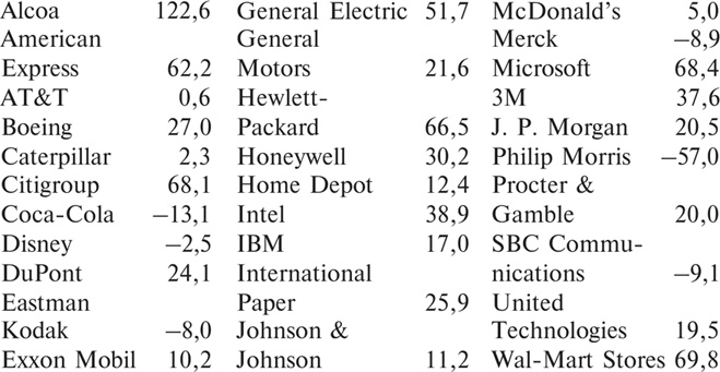 Иллюстрация к книге — Множественные источники дохода [i_040.jpg]