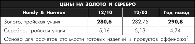 Иллюстрация к книге — Множественные источники дохода [i_045.jpg]