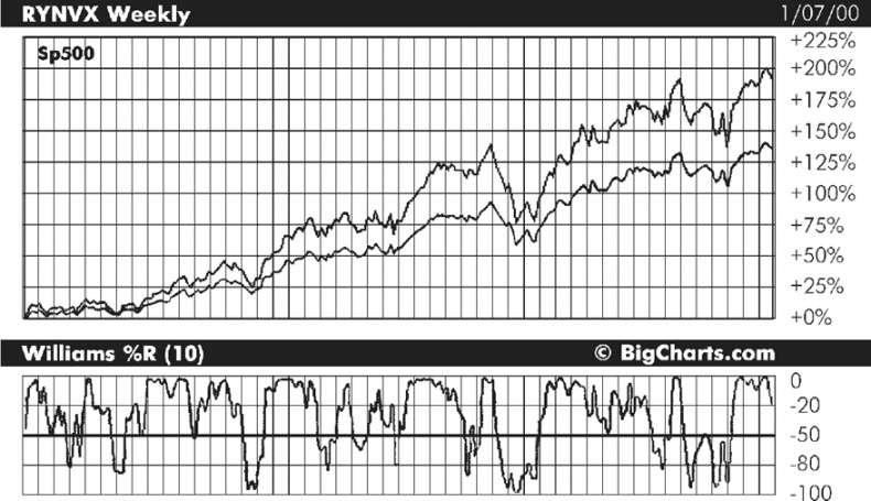 Иллюстрация к книге — Множественные источники дохода [i_047.jpg]