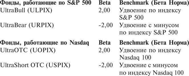 Иллюстрация к книге — Множественные источники дохода [i_048.jpg]