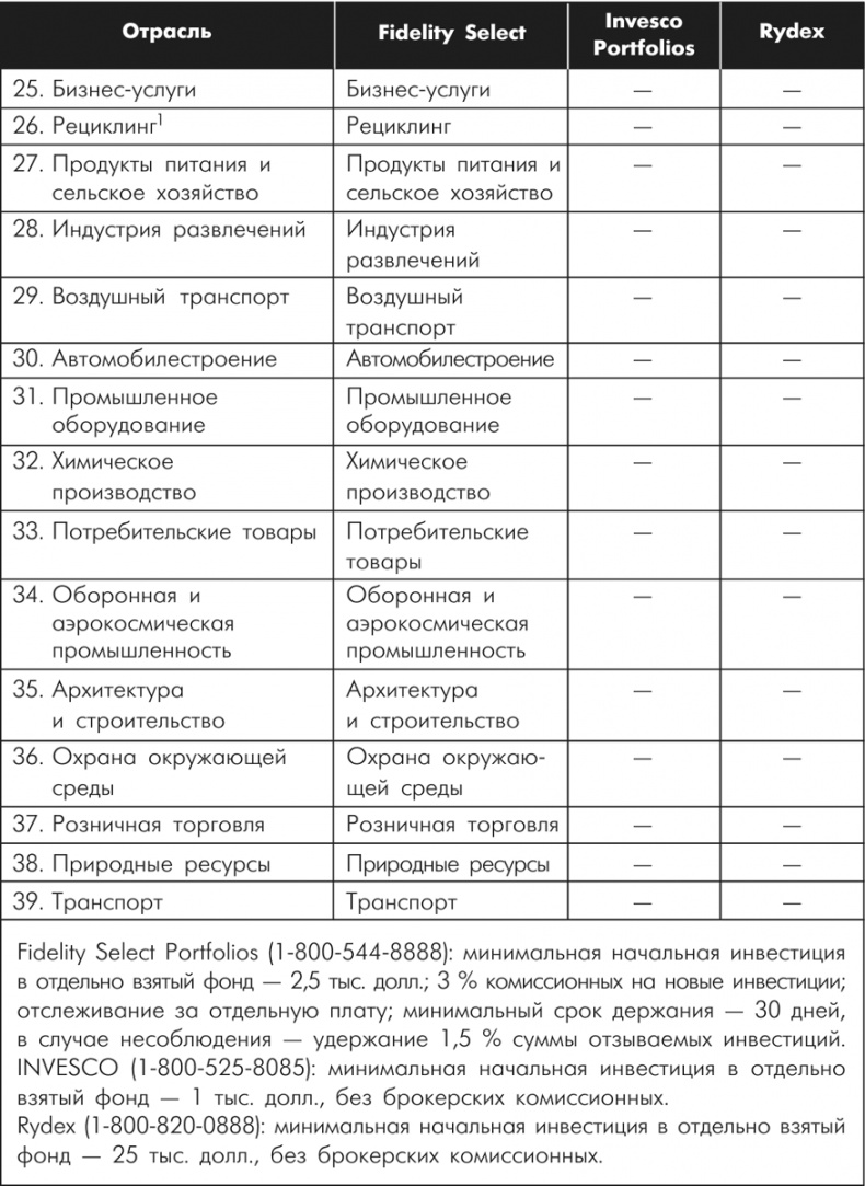 Иллюстрация к книге — Множественные источники дохода [i_051.jpg]