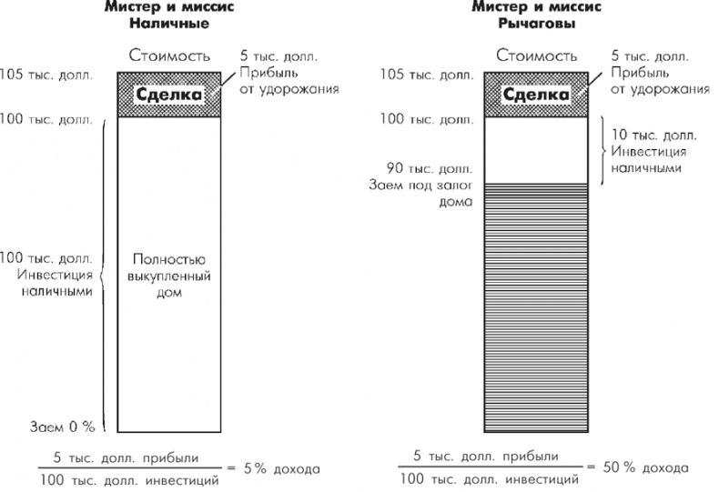 Иллюстрация к книге — Множественные источники дохода [i_052.jpg]