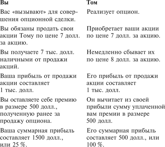 Иллюстрация к книге — Множественные источники дохода [i_055.jpg]