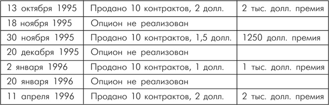 Иллюстрация к книге — Множественные источники дохода [i_057.jpg]