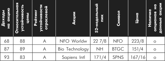 Иллюстрация к книге — Множественные источники дохода [i_060.jpg]