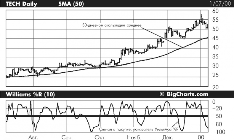 Иллюстрация к книге — Множественные источники дохода [i_067.jpg]