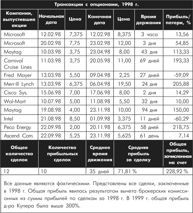 Иллюстрация к книге — Множественные источники дохода [i_069.jpg]