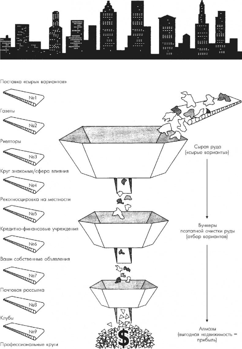 Иллюстрация к книге — Множественные источники дохода [i_072.jpg]
