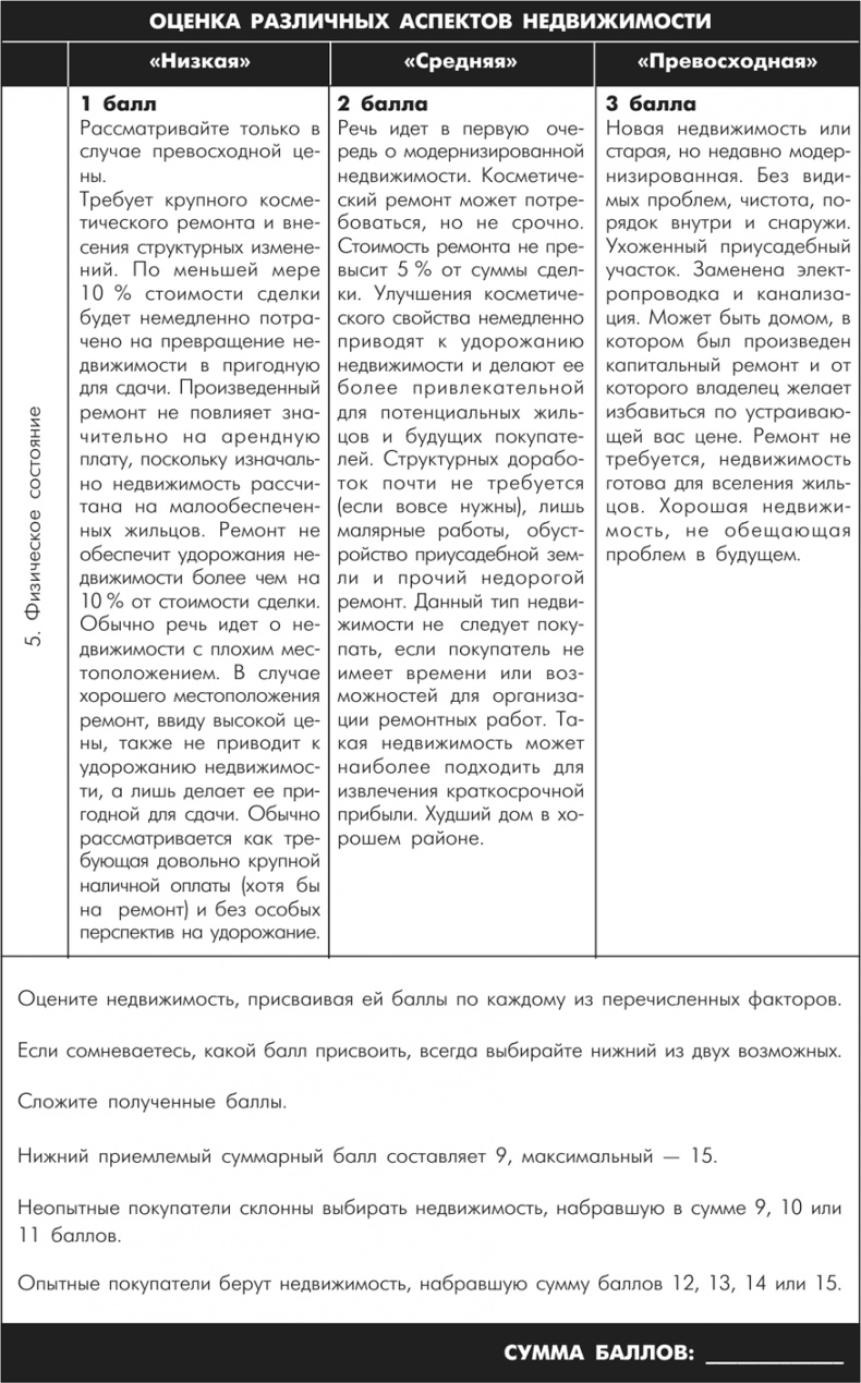 Иллюстрация к книге — Множественные источники дохода [i_074.jpg]