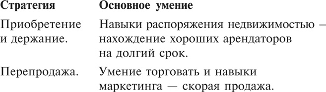 Иллюстрация к книге — Множественные источники дохода [i_077.jpg]