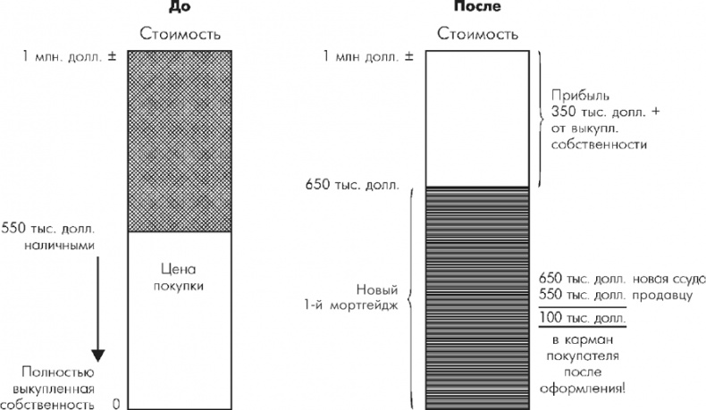 Иллюстрация к книге — Множественные источники дохода [i_080.jpg]