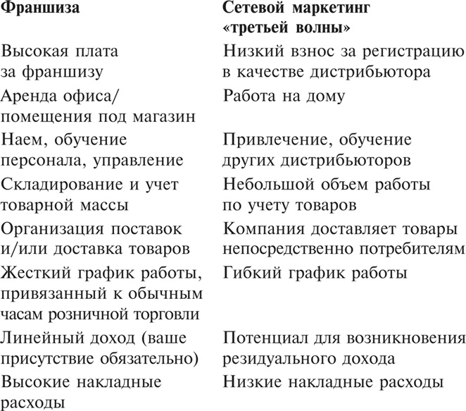 Иллюстрация к книге — Множественные источники дохода [i_082.jpg]