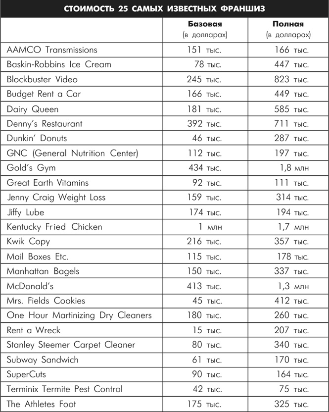 Иллюстрация к книге — Множественные источники дохода [i_083.jpg]