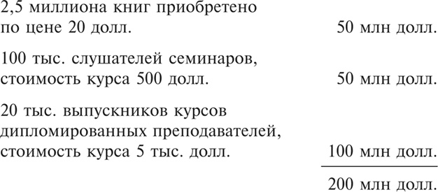 Иллюстрация к книге — Множественные источники дохода [i_090.jpg]