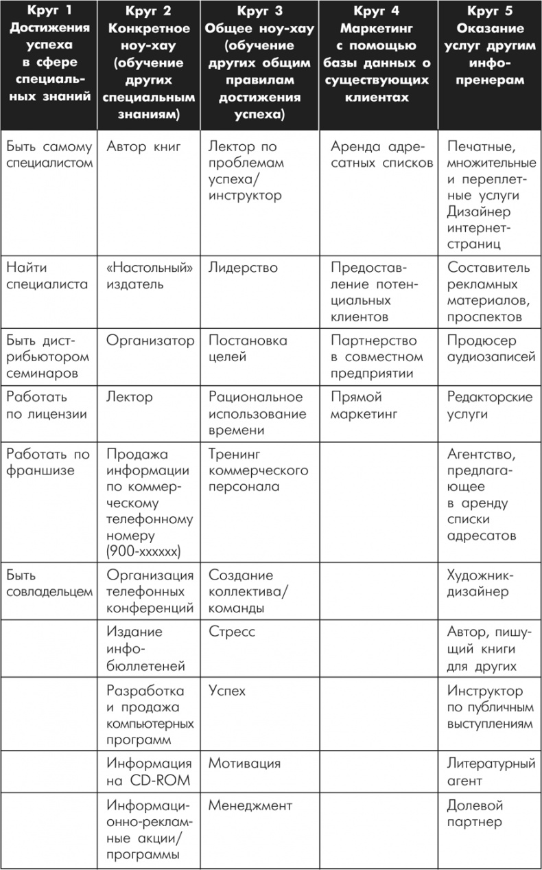 Иллюстрация к книге — Множественные источники дохода [i_097.jpg]