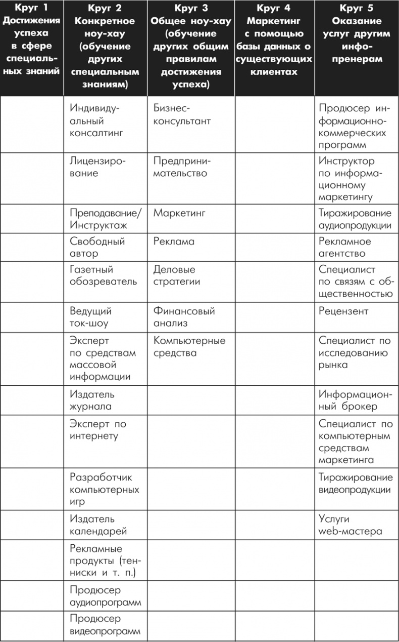 Иллюстрация к книге — Множественные источники дохода [i_098.jpg]