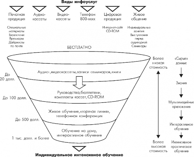 Иллюстрация к книге — Множественные источники дохода [i_099.jpg]