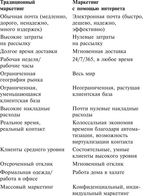 Иллюстрация к книге — Множественные источники дохода [i_102.jpg]