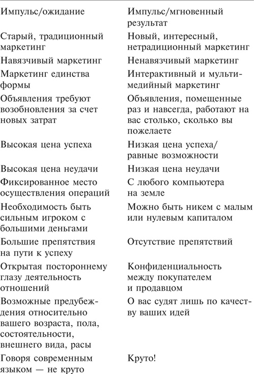 Иллюстрация к книге — Множественные источники дохода [i_103.jpg]