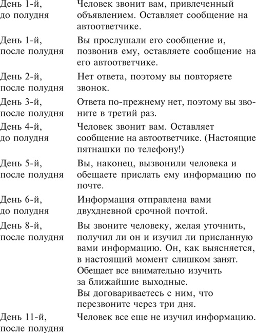 Иллюстрация к книге — Множественные источники дохода [i_105.jpg]