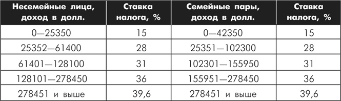 Иллюстрация к книге — Множественные источники дохода [i_109.jpg]