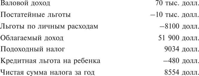 Иллюстрация к книге — Множественные источники дохода [i_114.jpg]