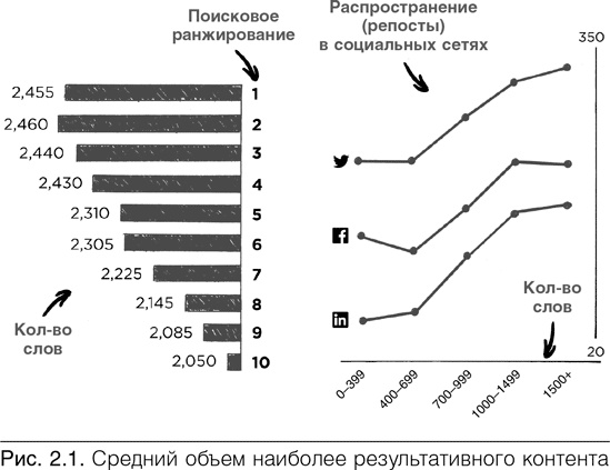 Иллюстрация к книге — Конверсия. Как превратить лиды в продажи [i_008.jpg]