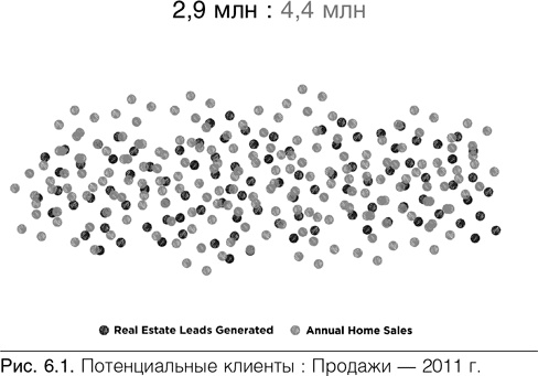 Иллюстрация к книге — Конверсия. Как превратить лиды в продажи [i_015.jpg]