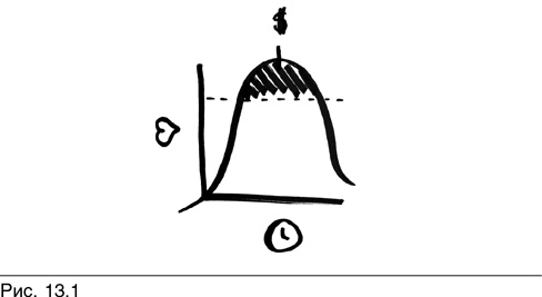 Иллюстрация к книге — Конверсия. Как превратить лиды в продажи [i_030.jpg]