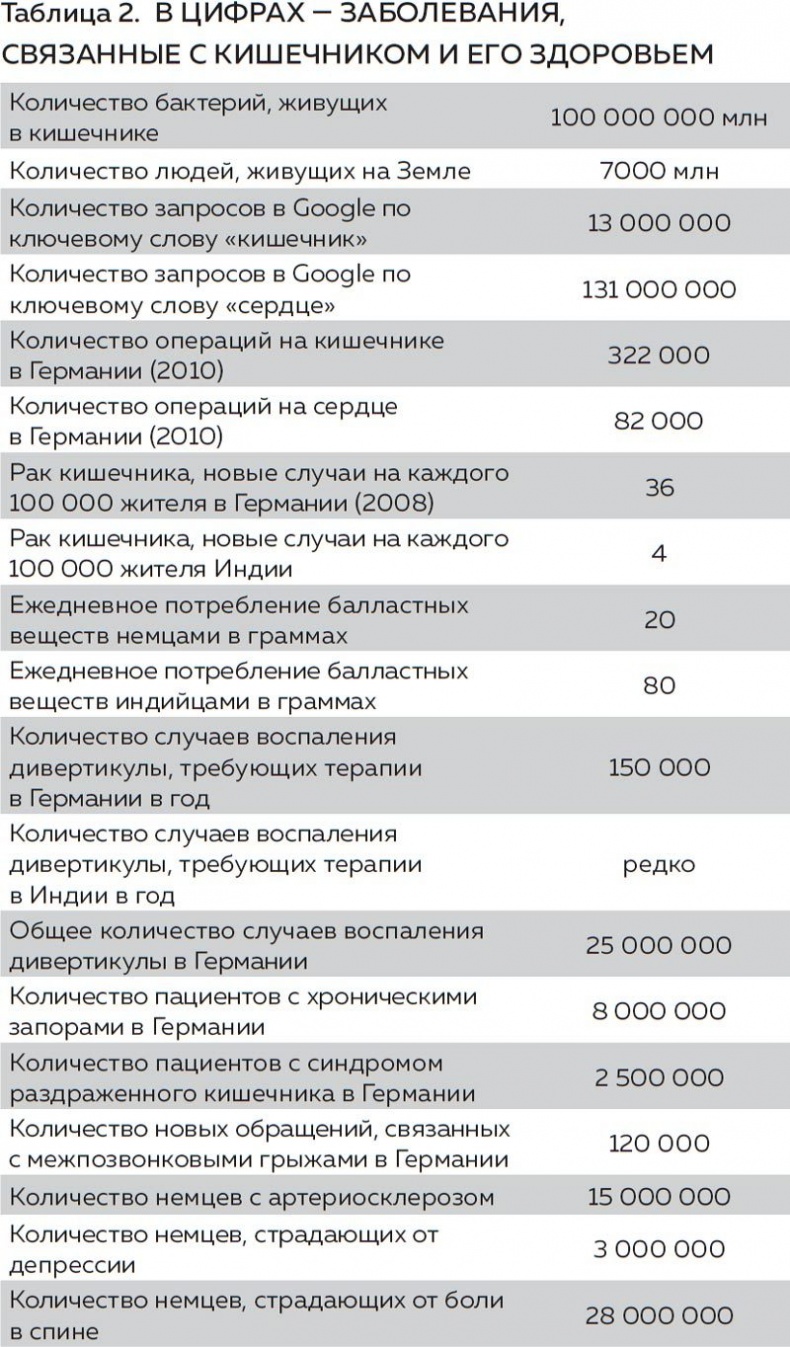 Иллюстрация к книге — Кишечник. Как у тебя дела? [i_011.jpg]