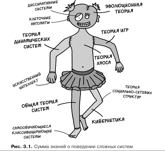 Иллюстрация к книге — Agile-менеджмент. Лидерство и управление командами [i_011.jpg]