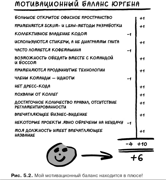 Иллюстрация к книге — Agile-менеджмент. Лидерство и управление командами [i_018.jpg]